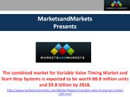 Variable Valve Timing Market Analysis by MarketsandMarkets.