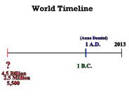 World Timeline