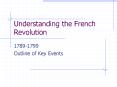 Understanding the French Revolution PowerPoint PPT Presentation