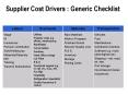 Supplier Cost Drivers : Generic Checklist PowerPoint PPT Presentation