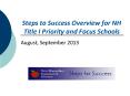 Steps to Success Overview for NH Title I Priority and Focus Schools PowerPoint PPT Presentation