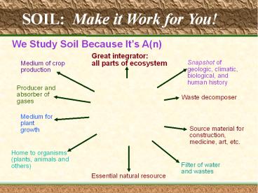 SOIL: Make it Work for You!