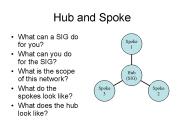 Hub and Spoke