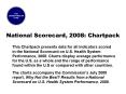 National Scorecard, 2008: Chartpack PowerPoint PPT Presentation