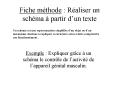 Fiche m PowerPoint PPT Presentation
