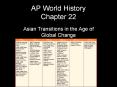 AP World History Chapter 22 PowerPoint PPT Presentation