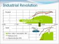 Industrial Revolution PowerPoint PPT Presentation