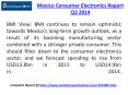 Mexico Consumer Electronics Market report Q3 2014 PowerPoint PPT Presentation