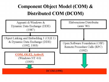 Presentazione di PowerPoint