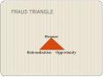 FRAUD TRIANGLE