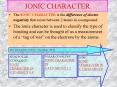IONIC CHARACTER PowerPoint PPT Presentation