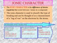 IONIC CHARACTER