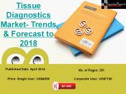 2018 Tissue Diagnostics Market Drivers and Restraints