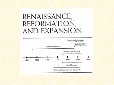 AP European History -- The Renaissance