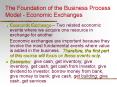 The Foundation of the Business Process Model - Economic Exchanges PowerPoint PPT Presentation