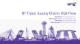 BT Trace: Supply Chains that Flow PowerPoint PPT Presentation