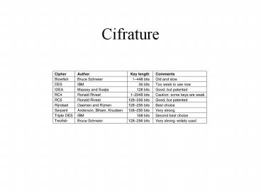 Cifrature