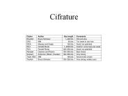 Cifrature