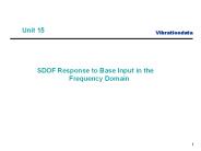 SDOF Response to Base Input in the Frequency Domain