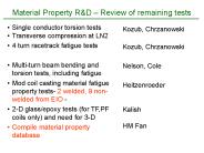 Material Property R