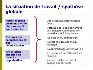 1/ quel objet pour le management