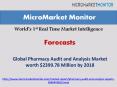 Pharmacy Audit and Analysis Market by 2018 PowerPoint PPT Presentation
