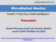 Pharmacy Audit and Analysis Market by 2018