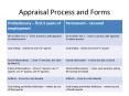 Appraisal Process and Forms PowerPoint PPT Presentation