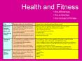 Health and Fitness PowerPoint PPT Presentation