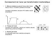 1 - Mise en solution en pla