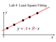 Lab 4: Least Square Fitting