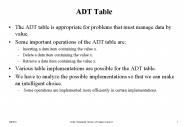 ADT Table