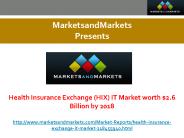 Health Insurance Exchange Market Research Report.