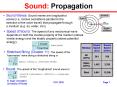 Sound: Propagation PowerPoint PPT Presentation