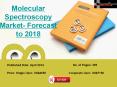 Molecular Spectroscopy Market 2018- Product Development/Innovation PowerPoint PPT Presentation