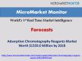 Adsorption Chromatography Reagents Market by 2018 PowerPoint PPT Presentation