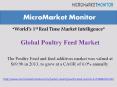 Global Poultry Feed Market PowerPoint PPT Presentation