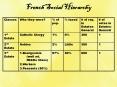 French Social Hierarchy PowerPoint PPT Presentation