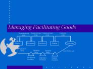 Managing Facilitating Goods