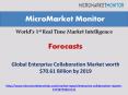 Enterprise Collaboration Market by 2019 PowerPoint PPT Presentation