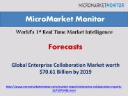 Enterprise Collaboration Market by 2019