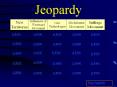 Jeopardy PowerPoint PPT Presentation