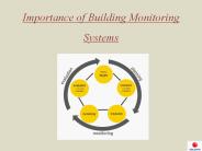 Importance of Building Monitoring Systems