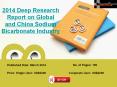 Sodium Bicarbonate Industry around China & World - Market Size, Demand & Forecast to 2018 PowerPoint PPT Presentation