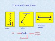 Harmonicki oscilator