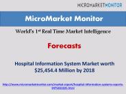 Hospital Information System Market by 2018