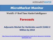 Adjuvants Market for Herbicides by 2018