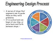 Engineering Design Process