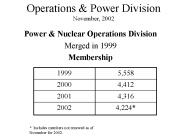Operations