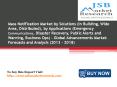 JSB Market Research: Mass Notification Market - Global Advancements Market Forecasts and Analysis PowerPoint PPT Presentation
